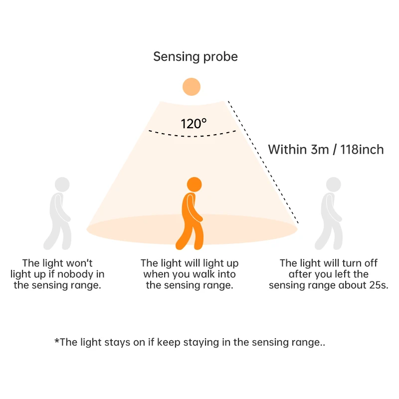 motion sensor light wireless led night light usb rechargeable night lamp cabinet wardrobe lamp under backlight for kitchen led motion sensor light wireless led night light usb rechargeable night lamp cabinet wardrobe lamp under backlight for kitchen led